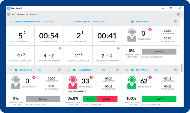 Dashboard_MS Teams-2
