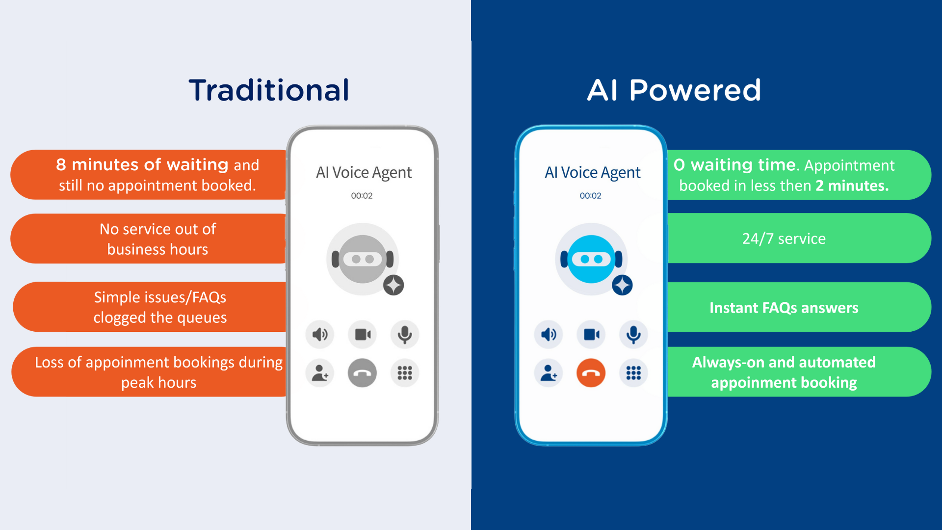 Traditional vs. ai Traditional vs. ai